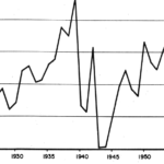 ニューカレドニアのコーヒーの歴史(5):フェイエのユートピアからムニエのディストピアへ