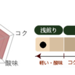 丸美珈琲店:コスタリカ ピエ・サン農園
