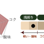 丸美珈琲店:ケニア ガタイティ