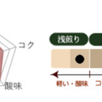 丸美珈琲店:コスタリカ リモン農園 イエローハニー