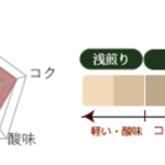 丸美珈琲店:ホンジュラス モンテシージョス農園