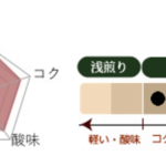 丸美珈琲店:コスタリカ エマヌエル農園 ケニア アナエロビック レッドハニー
