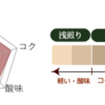 丸美珈琲店:ケニア ガチャサ AB