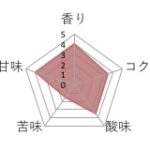丸美珈琲店:コスタリカ バラ・ブランカ農園 ホワイトハニー