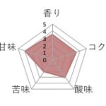 丸美珈琲店:ホンジュラス サバナ農園