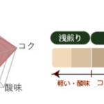 丸美珈琲店:コスタリカ イゲロン農園 ブラックハニー