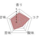 丸美珈琲店:ボリビア センダ・サルバヘ農園