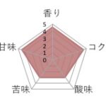 丸美珈琲店:コスタリカ ダビッド農園 ケニア イエローハニー