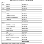 ザンビアのコーヒーの歴史(3):カサマにおけるコーヒー会社の発展への課題 1967年から2012年