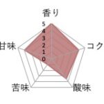 丸美珈琲店:エチオピア セゲラ ウォッシュト