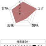 丸美珈琲店:コロンビア バーガル農園