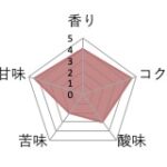 丸美珈琲店:コスタリカ マチョ農園 イエローハニー・レポサド