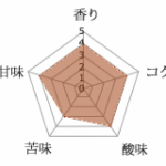 丸美珈琲店:丸美ブレンド