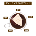 珈房サッポロ珈琲館:アメリカンマイルドブレンド