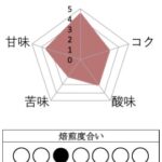 丸美珈琲店:エチオピア レフィサ ナチュラル