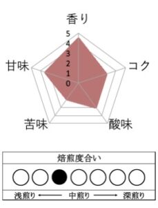 丸美珈琲店：エチオピア レフィサ ナチュラル