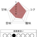 丸美珈琲店:エチオピア チェルチェレ ナチュラル