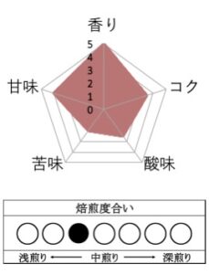 丸美珈琲店:エチオピア チェルチェレ ナチュラル