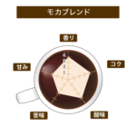 珈房サッポロ珈琲館:モカブレンド