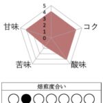 丸美珈琲店:コスタリカ ヒラソーレス農園