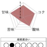 丸美珈琲店:コスタリカ キズナ農園 イエローハニー
