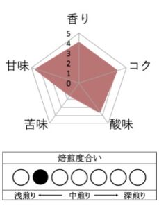 丸美珈琲店:コスタリカ キズナ農園 イエローハニー
