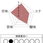 丸美珈琲店:エチオピア シェンタワネ ウォッシュト