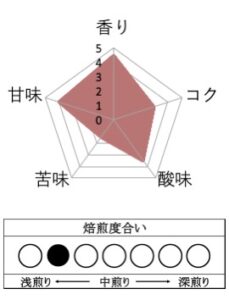 丸美珈琲店:エチオピア シェンタワネ ウォッシュト