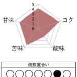 丸美珈琲店:グアテマラ マラビジャ農園