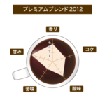 珈房サッポロ珈琲館:プレミアムブレンド 2012