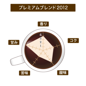 珈房サッポロ珈琲館:プレミアムブレンド 2012