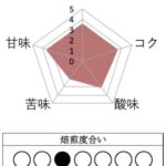 丸美珈琲店:ブラジル カショエイラ・ダ・グラマ農園 ナチュラル