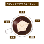 珈房サッポロ珈琲館:カフェインオフマイルドブレンド