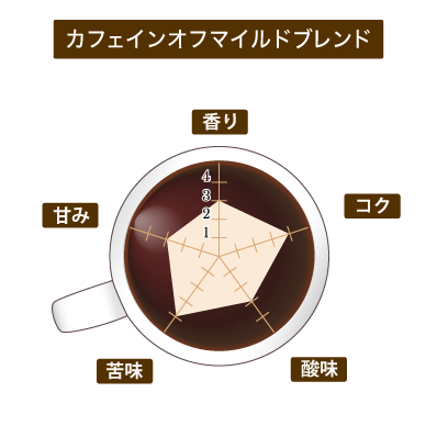 珈房サッポロ珈琲館：カフェインオフマイルドブレンド