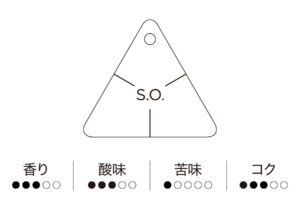 工房 横井珈琲:ブラジル ベラ・ビスタ