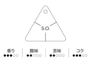 工房 横井珈琲:ケニア キアンガイ