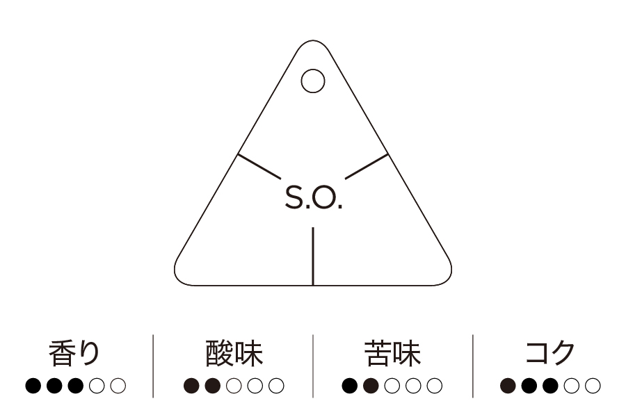 工房 横井珈琲：ケニア キアンガイ