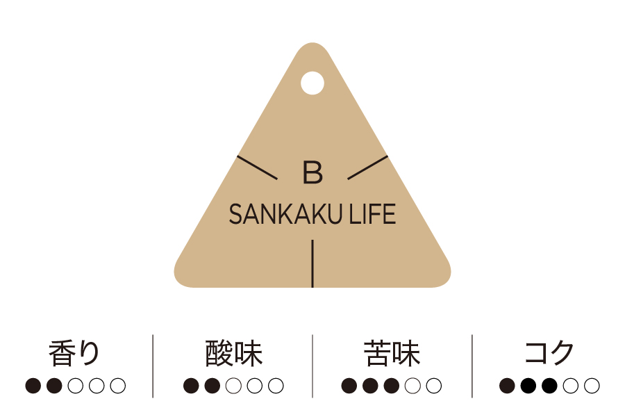 工房 横井珈琲 さんかくらいふ／中深煎り