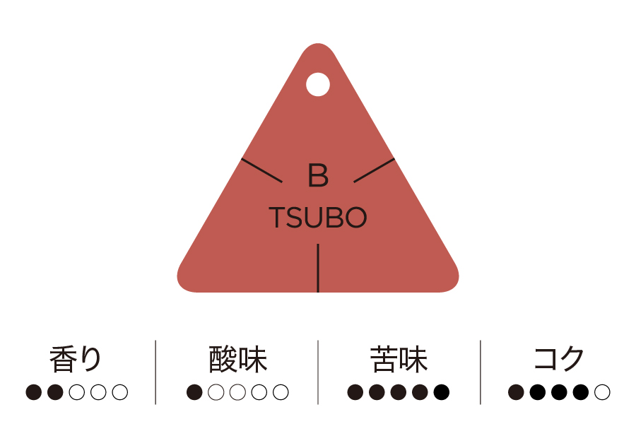 工房 横井珈琲：つぼ！