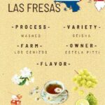 スタンダードコーヒーラボ:パナマ ロス・セニソス ラス・フレサス ゲイシャ ウォッシュト
