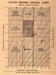 コーヒーの抽出理論とその変遷（１）：コーヒー抽出研究所の設立