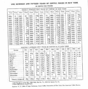 コーヒーの抽出理論とその変遷（５）：いかにしてより少ない量でより多くのコーヒーを作るか。
