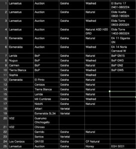 Definitive.:パナマ スーパーアドベントカレンダー 2024年 超超信仰