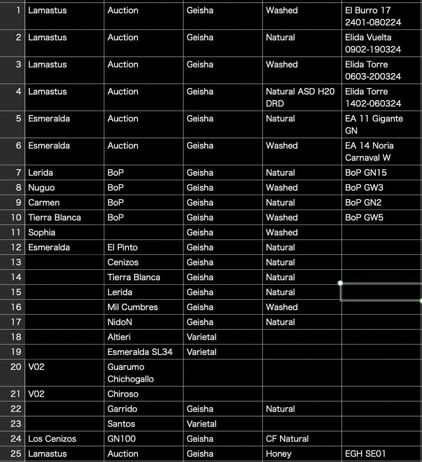 Definitive.：パナマ スーパーアドベントカレンダー 2024年 超超信仰