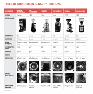 コーヒーの抽出理論とその変遷（１０）：グラインドに関する調査