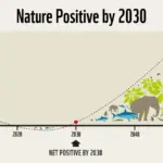 サステナブルからリジェネラティブへ