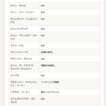 パナマの有名コーヒー農園の一覧と味わいの傾向